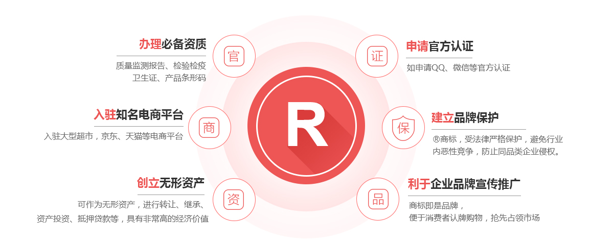 敦化商标注册的作用